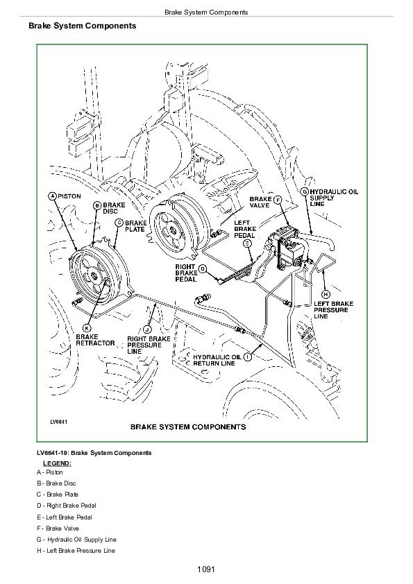 John Deere Tractors 5220, 5320, 5420 & 5520 Diagnosis and Tests Service
